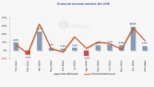 Autók értékesítése 2025 január: Mászás és mindenekelőtt villamosított