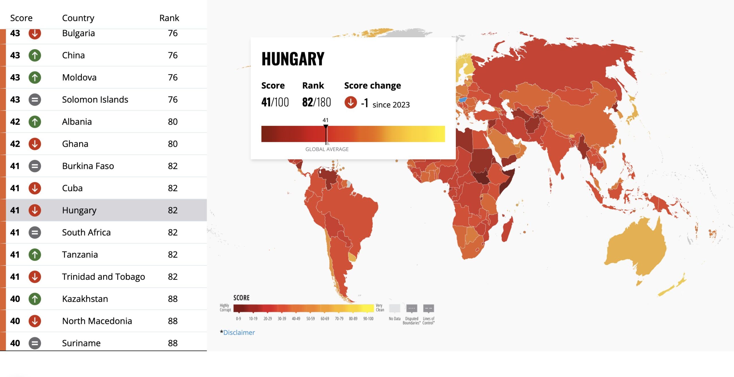 Az USAID által finanszírozott átlátszóság az EU-ban „legrégebbi” „legrégebbi” rangsorban van-meglepődünk?